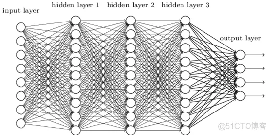 TensorFlow1.4之LSTM的使用_LSTM_02